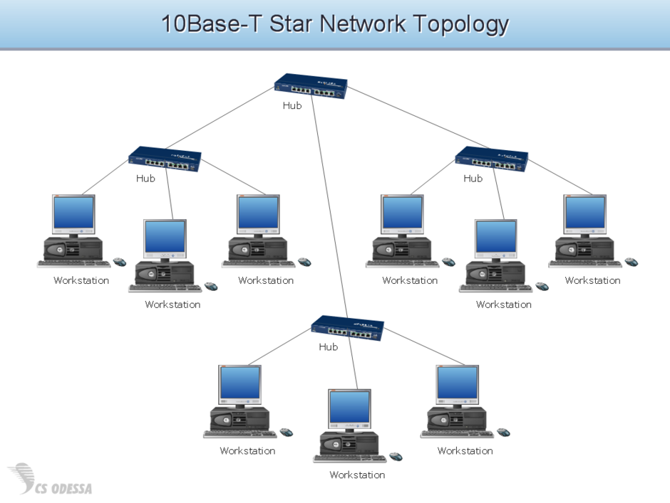 10BASE-T