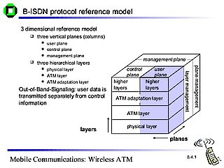 b isdn