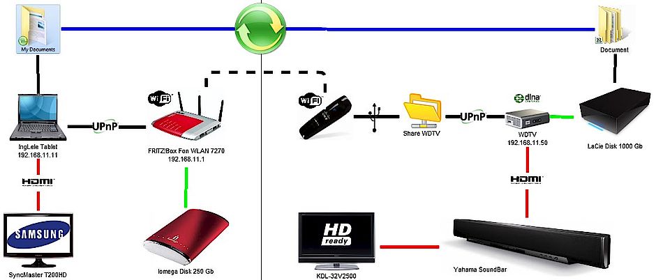 DLNA