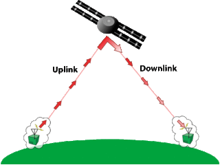 factory downlink factory downlink