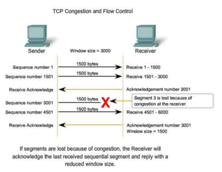 Flow Control