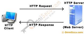 HTTP