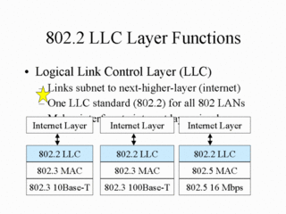 IEEE 802.2