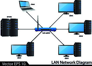 LAN