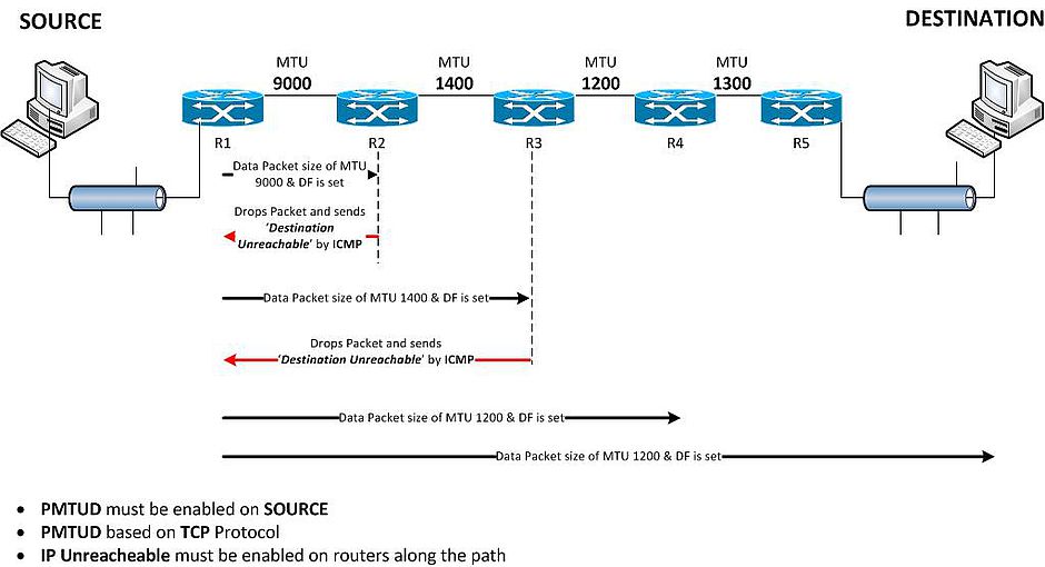 MTU subnetting-worksheet-networking-exercises-computer-networks