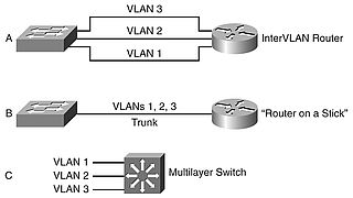 multilayer