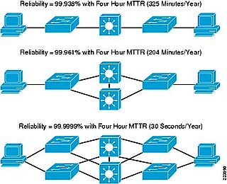 Reliability