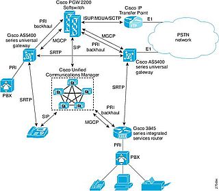Zrtp SRTP