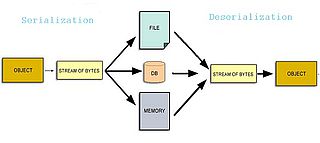 Serialization