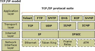 TCP/IP