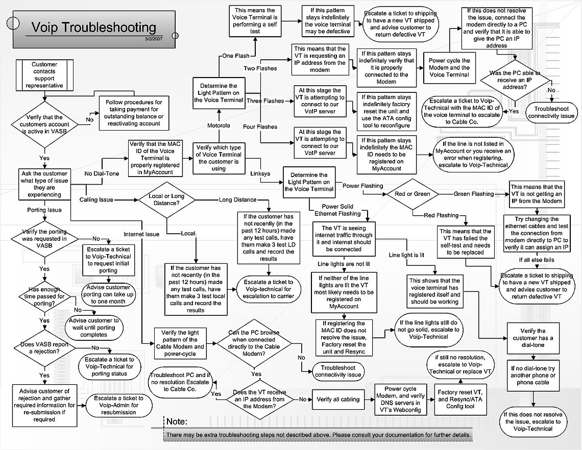 Computing image.
