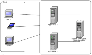 Database Server