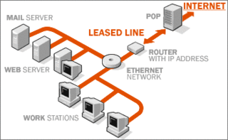 Leased line security