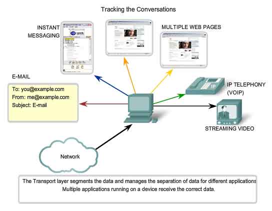 Datagram Congestion Control Protocol