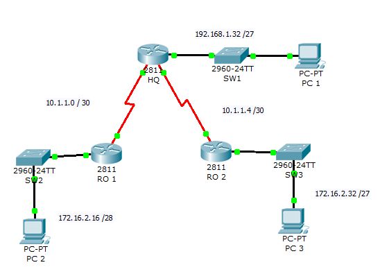 Host 14. Бесклассовая IP адресация. CIDR подсети. CIDR маска подсети. CIDR И VLSM.