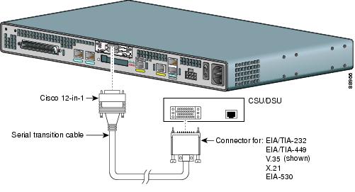 serial communication interface motorola 68hc11