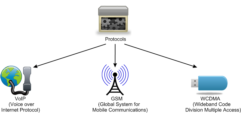 File:GSM Micro SIM Card vs. GSM Mini Sim Card - Break Apart.svg - Wikipedia