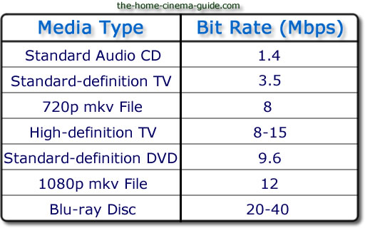 Image result for bit rate