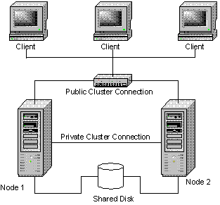Clustered File System